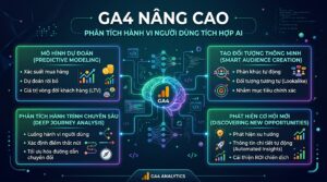 GA4 nâng cao