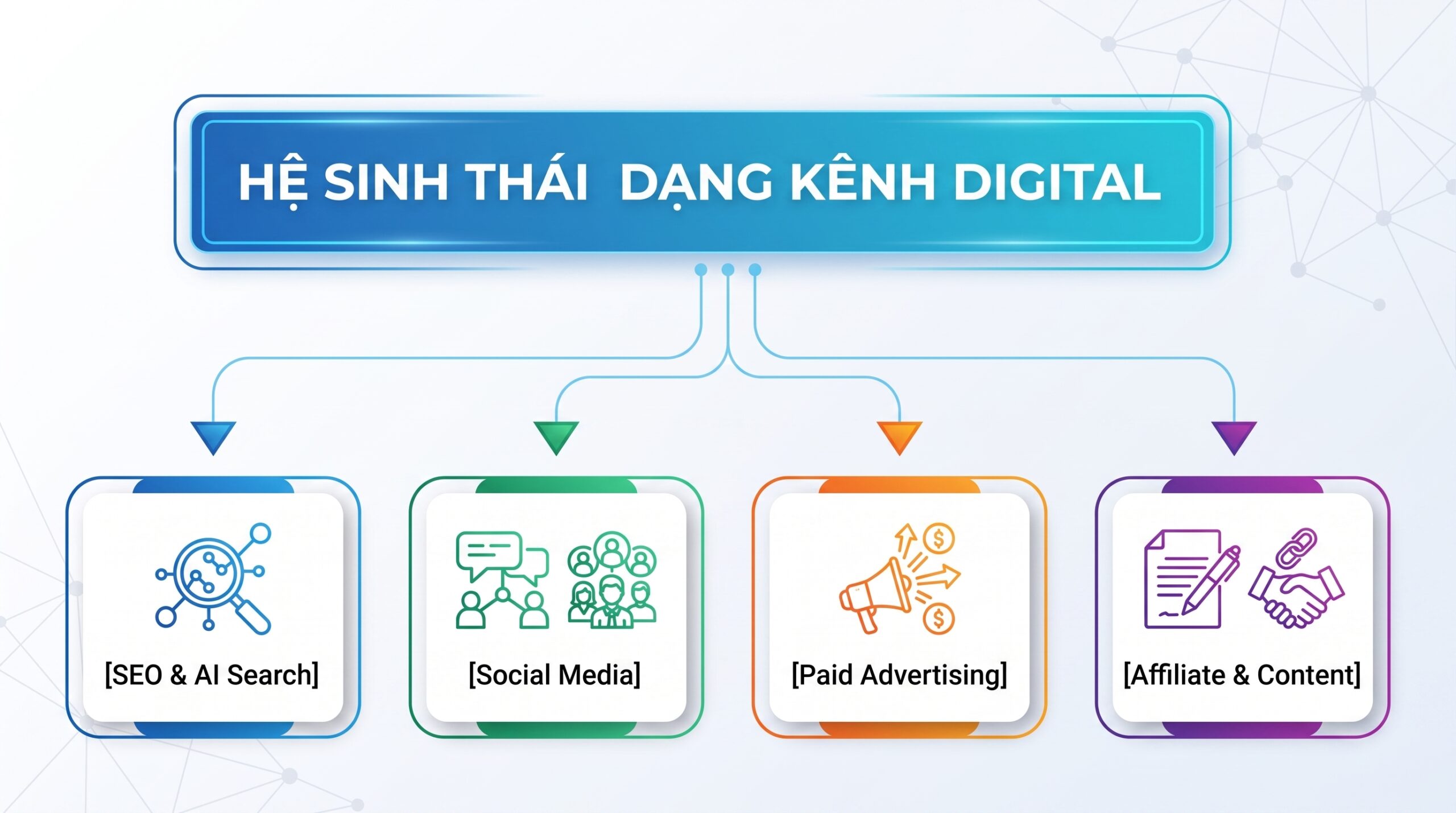  chiến lược tiếp thị kỹ thuật số toàn diện là sự phối hợp nhịp nhàng giữa 5 kênh truyền thông cốt lõi