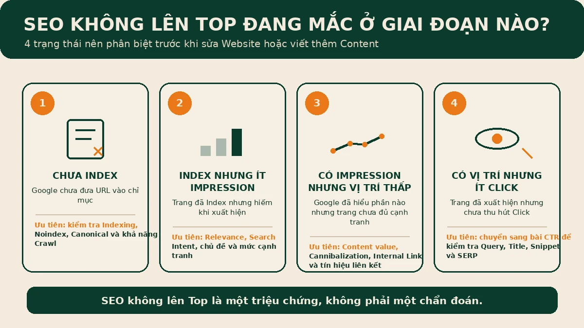 SEO mãi không lên top