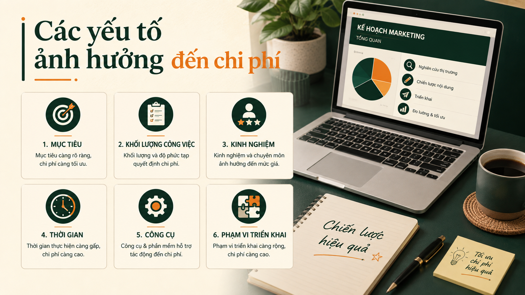 chi phí thuê freelancer Digital Marketing 