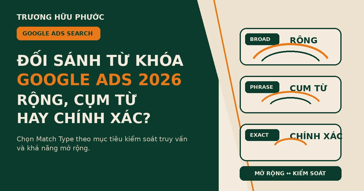 đối sánh từ khóa Google Ads