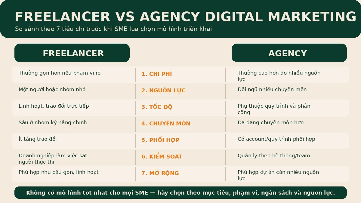 freelancer hay agency Digital Marketing