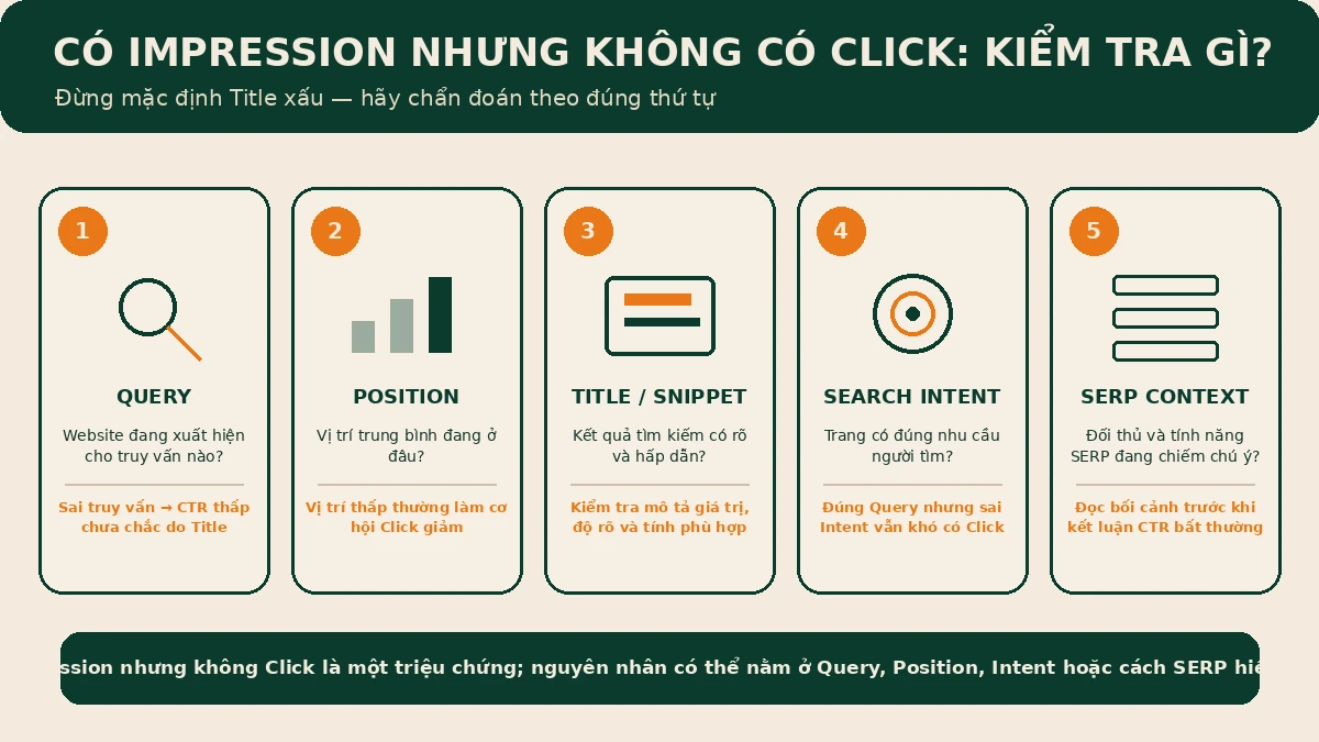 website có hiển thị Google nhưng không có click